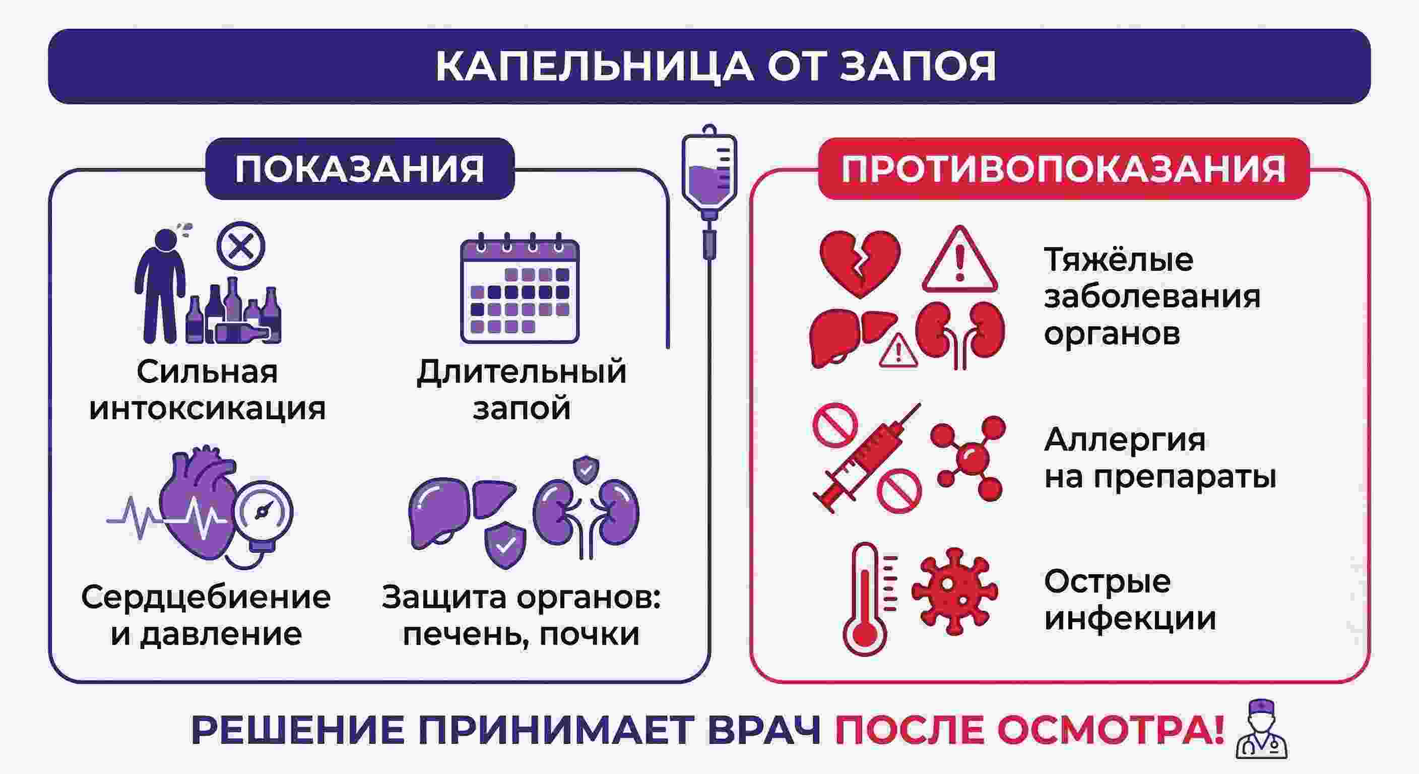Инфографика показывает когда нужно и когда нельзя ставить капельницу от запоя